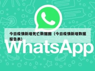 今日疫情新增死亡数据图（今日疫情新增数据报告表）